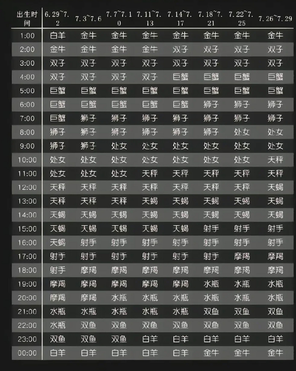 测测星座查询(测测星座app下载) 测测星座查询(测测星座app下载)
