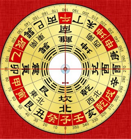 古代风水大师权威排名对比图(古代风水大师排名前十位有哪些)