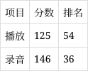 包含名字测试打分最准确100分查询的词条