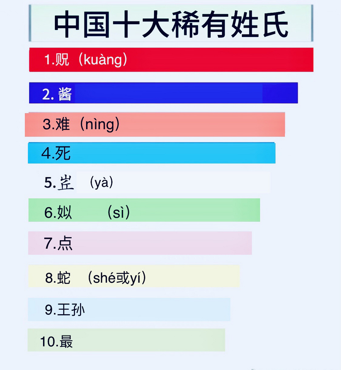 50个稀有姓氏1000(50个稀有姓氏la姓是哪个字)