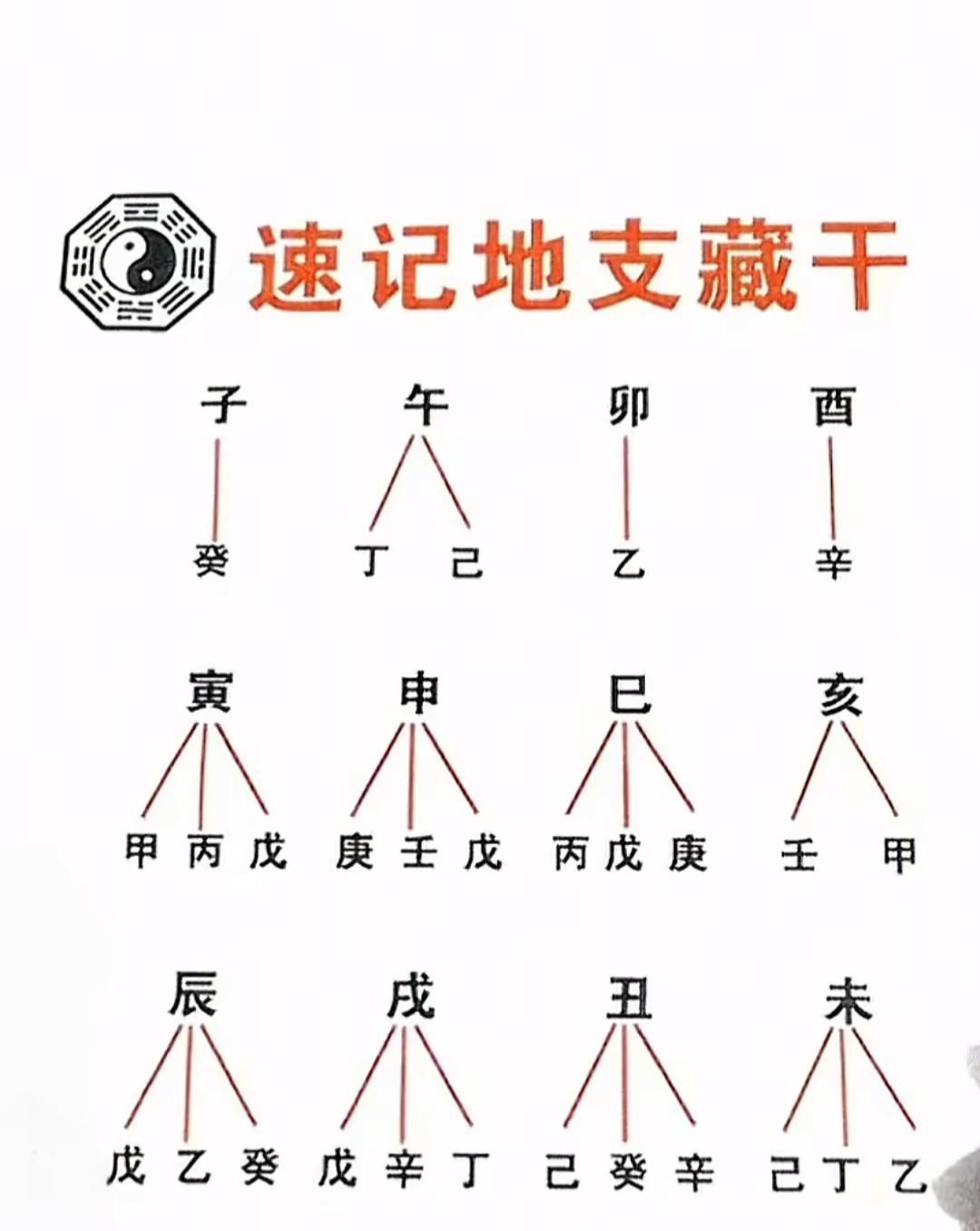 关于生辰八字姓名配对大全的信息
