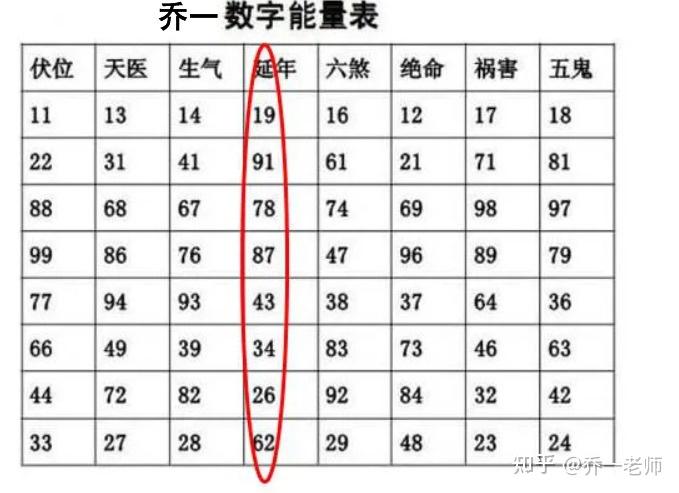 电话号码算运势(电话号码算运势怎么算) 电话号码算运势(电话号码算运势怎么算)