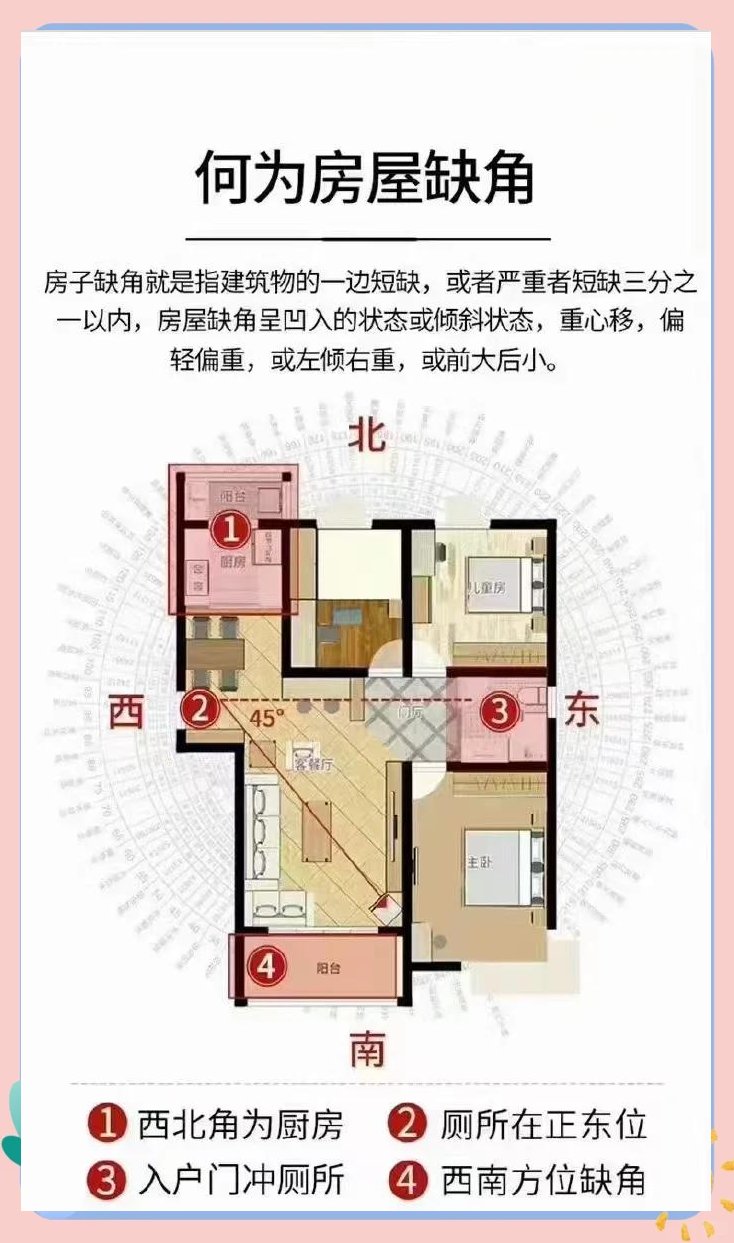 简单判断房子风水(简单判断房子风水的方法)