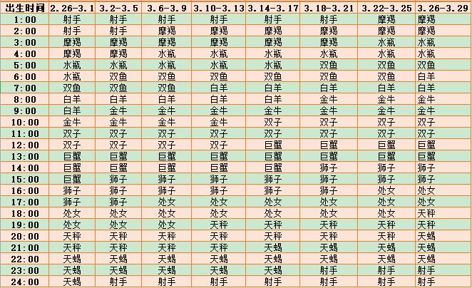 上升星座查询APP(上升星座查询软件排行)