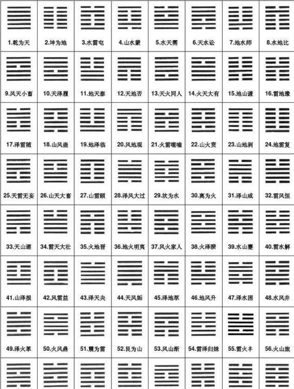每日一卦占卜步骤图(每日一占每日周易算卦)