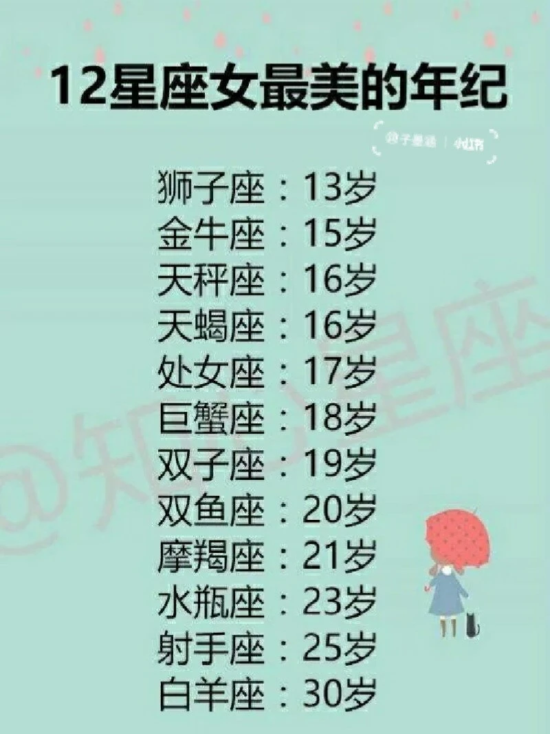 星座查寻(星座查询软件下载)