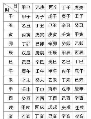 八字排盘的八大步骤(八字排盘详解步骤图解) 八字排盘的八大步骤(八字排盘详解步骤图解)