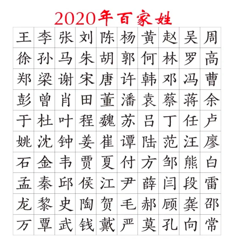 所有百家姓姓氏(百家姓姓氏完整版)
