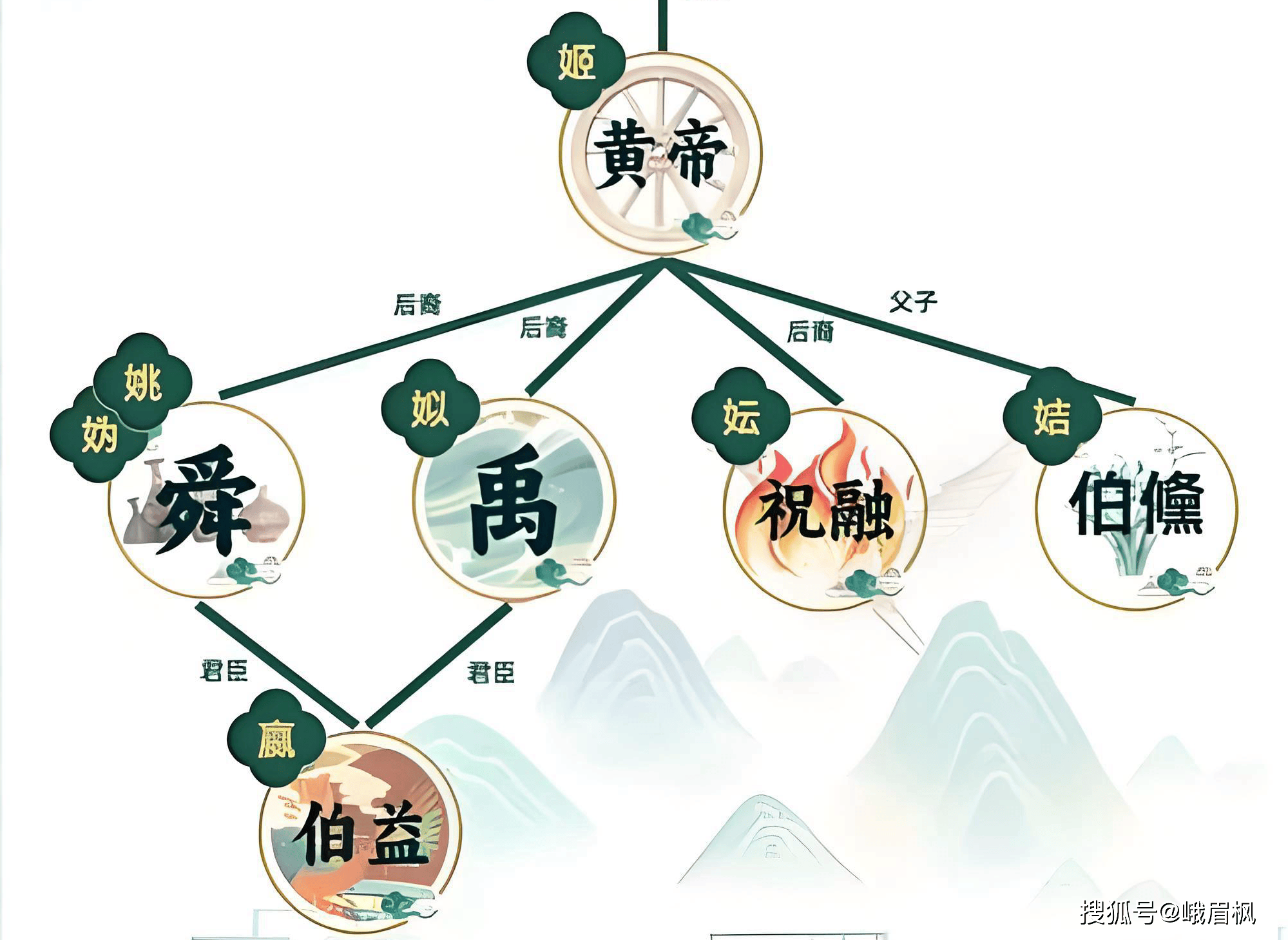 百家姓历史演变(百家姓汉字演变过程)