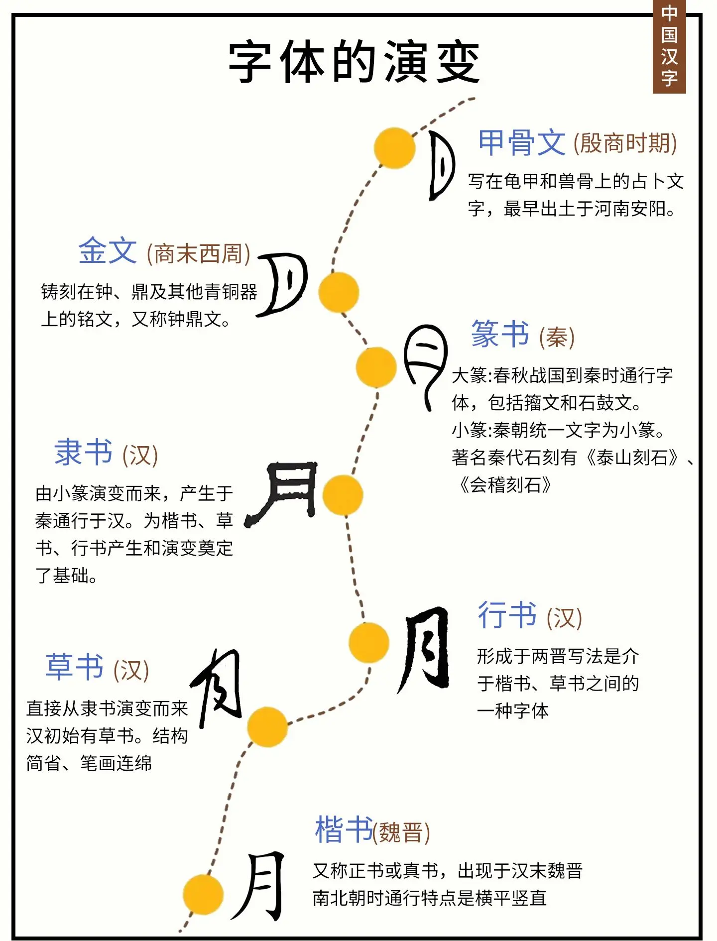 百家姓历史演变(百家姓汉字演变过程) 百家姓历史演变(百家姓汉字演变过程)