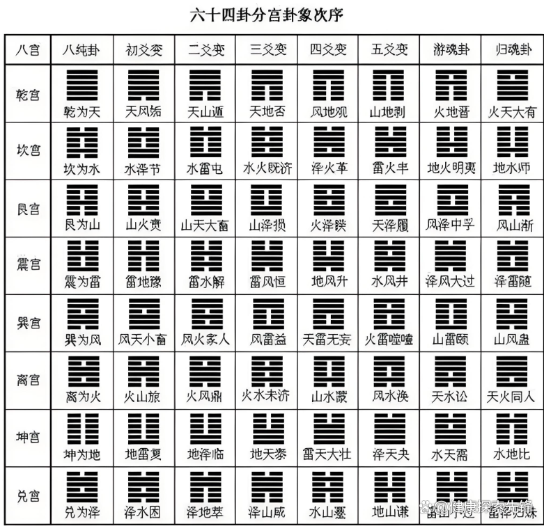 梅花易数免费占卜(梅花易数免费占卜平台)
