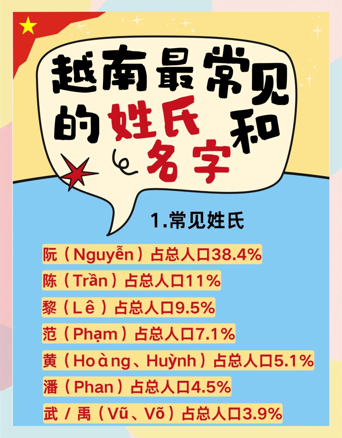 姓氏大全上下结构(姓氏大全上下结构的) 姓氏大全上下结构(姓氏大全上下结构的)