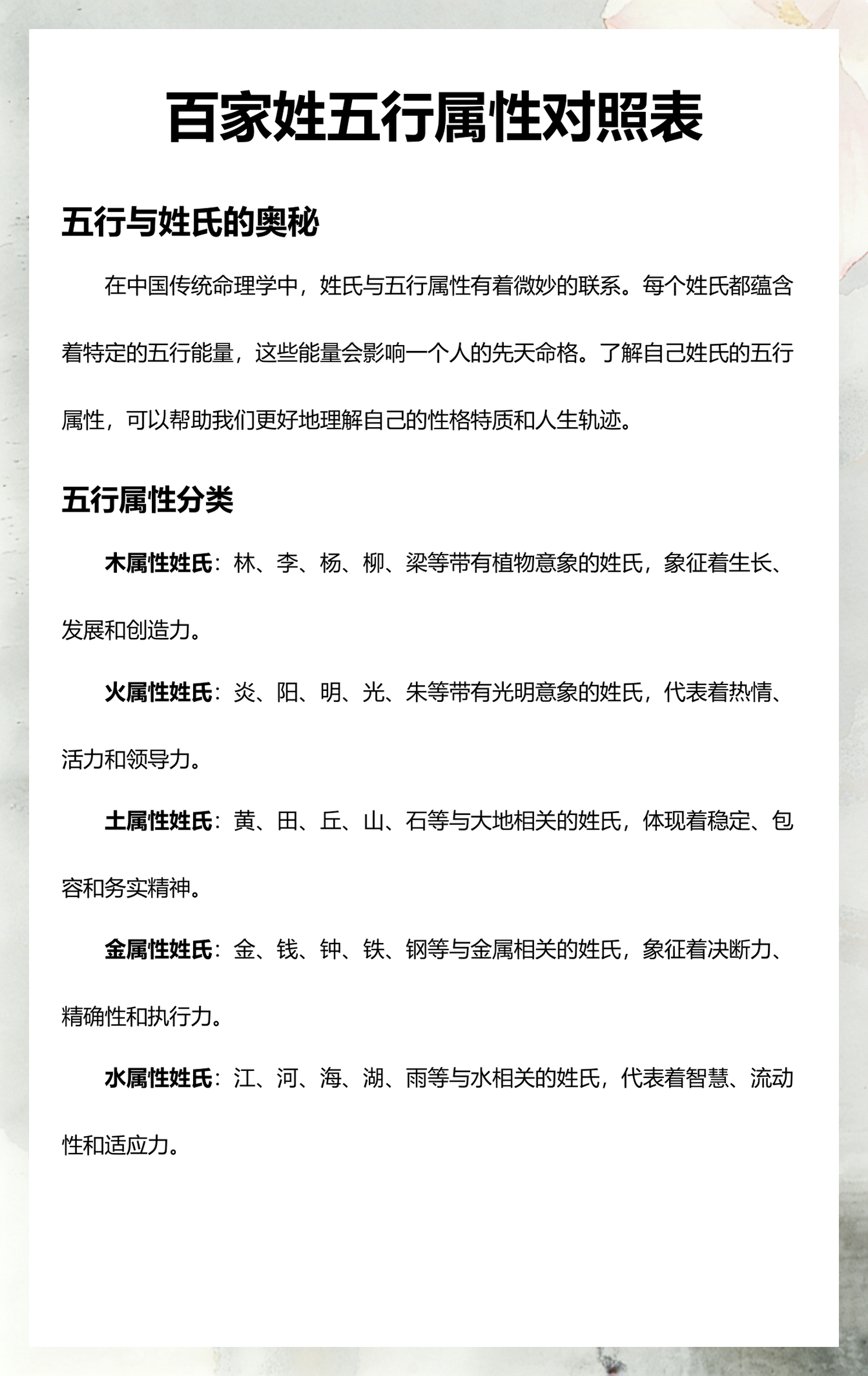 百家姓氏排序表格(百家姓氏大全排名表图片)
