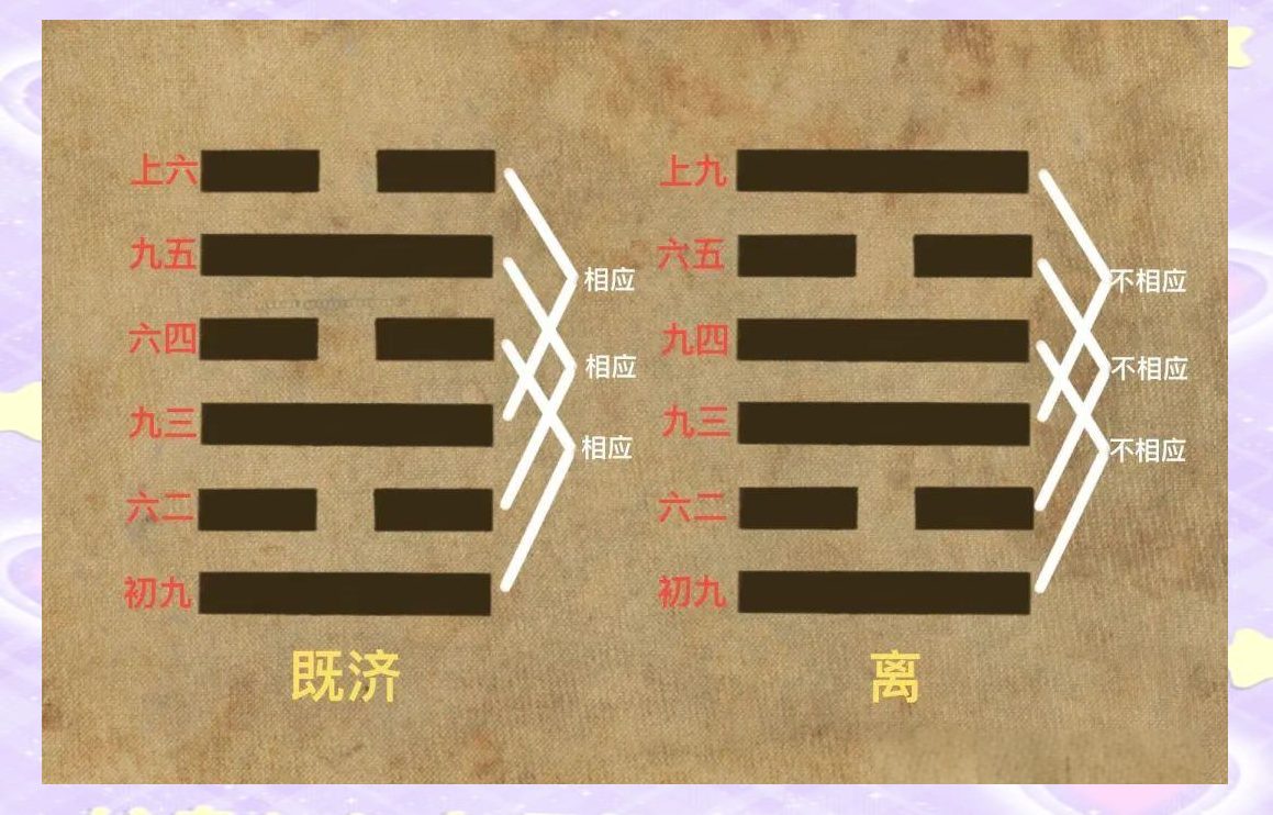 爻卦占卜(六十四卦查卦表)
