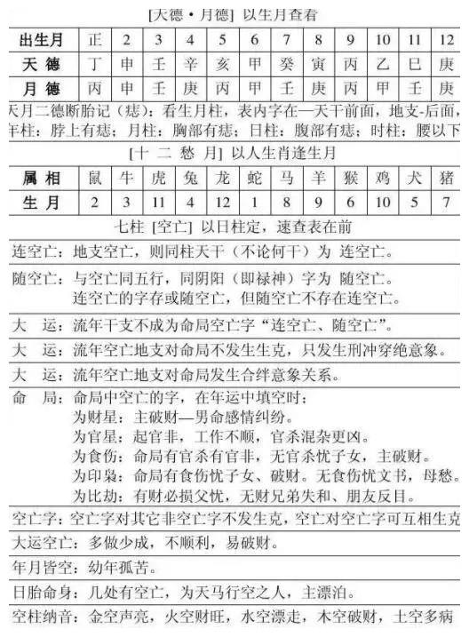 八字神煞速查表豆丁网(八字算命详细精批一生) 八字神煞速查表豆丁网(八字算命详细精批一生)