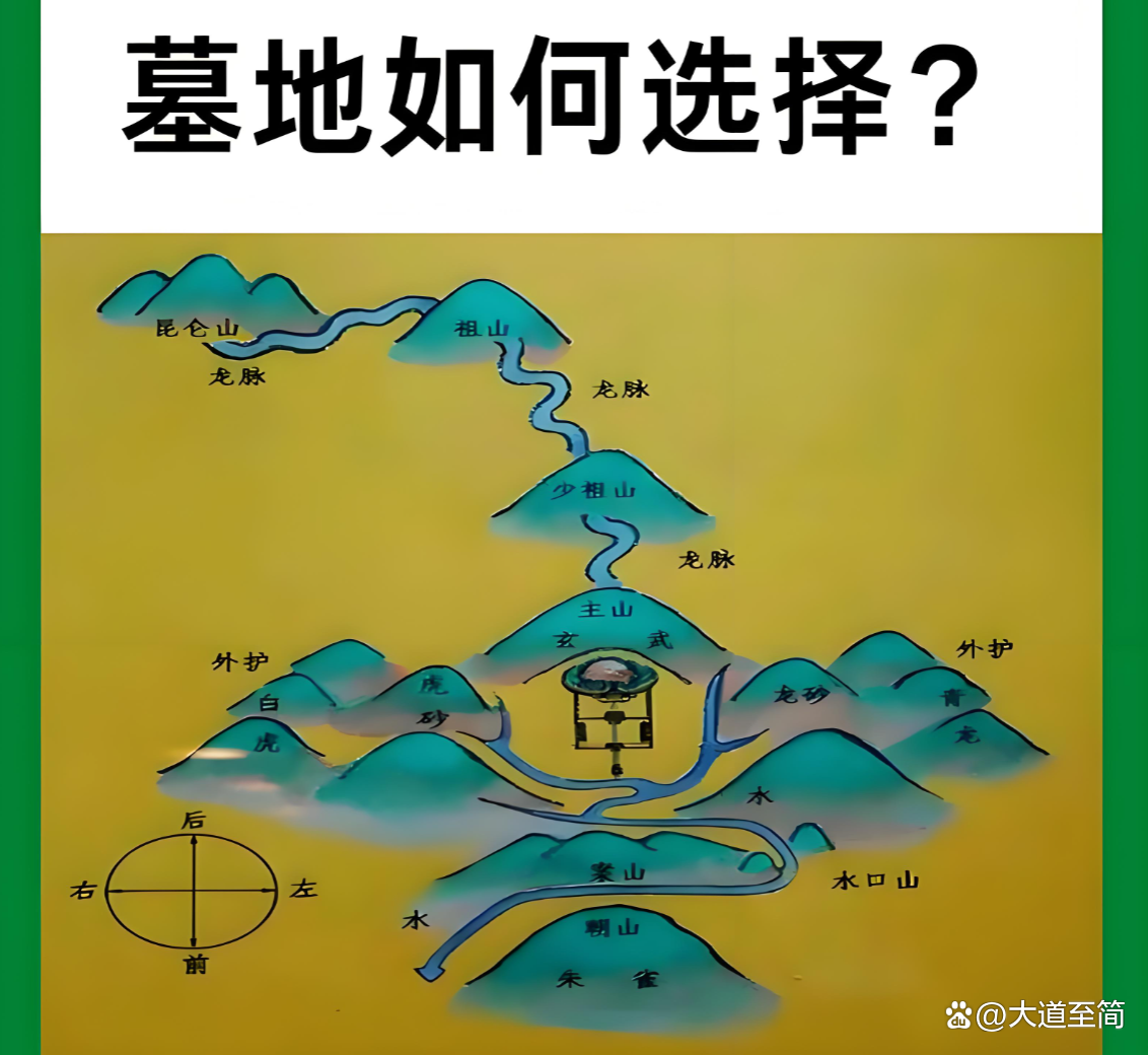 风水墓地口诀(墓地风水100例图解) 风水墓地口诀(墓地风水100例图解)