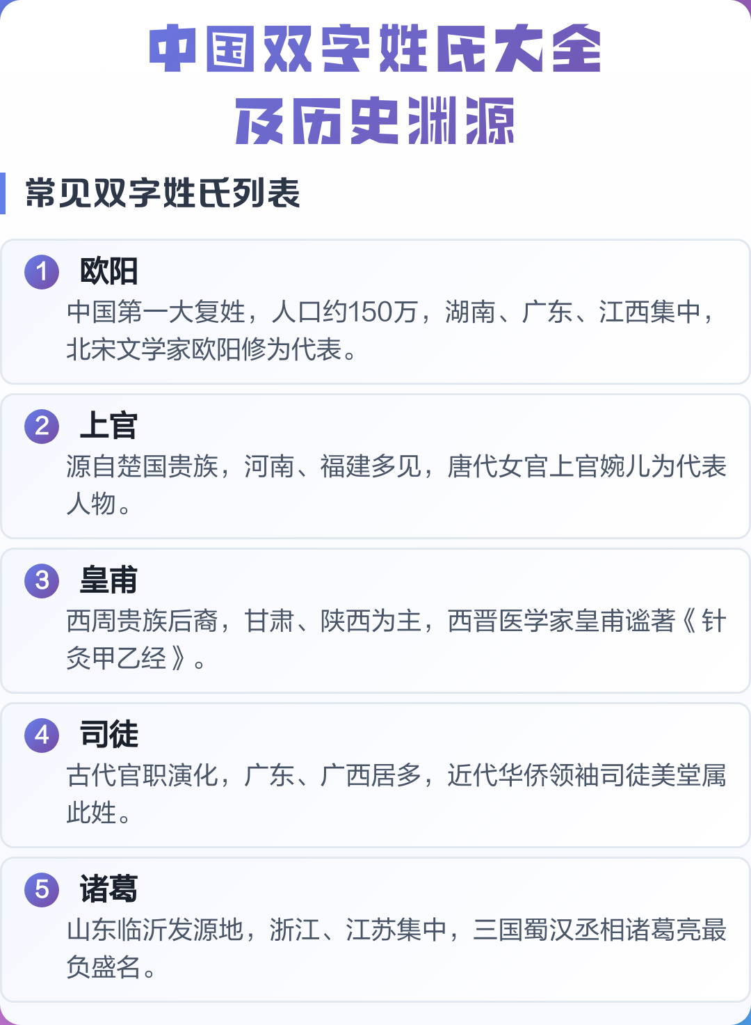 姓氏大全完整列表(100个稀有姓氏大全)