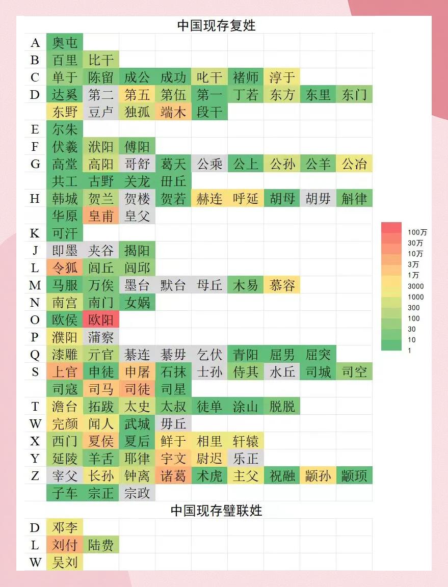姓氏大全完整列表(100个稀有姓氏大全) 姓氏大全完整列表(100个稀有姓氏大全)