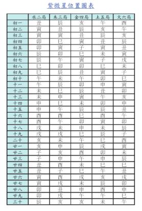 八字紫微排盘免费(八字排盘软件免费下载) 八字紫微排盘免费(八字排盘软件免费下载)