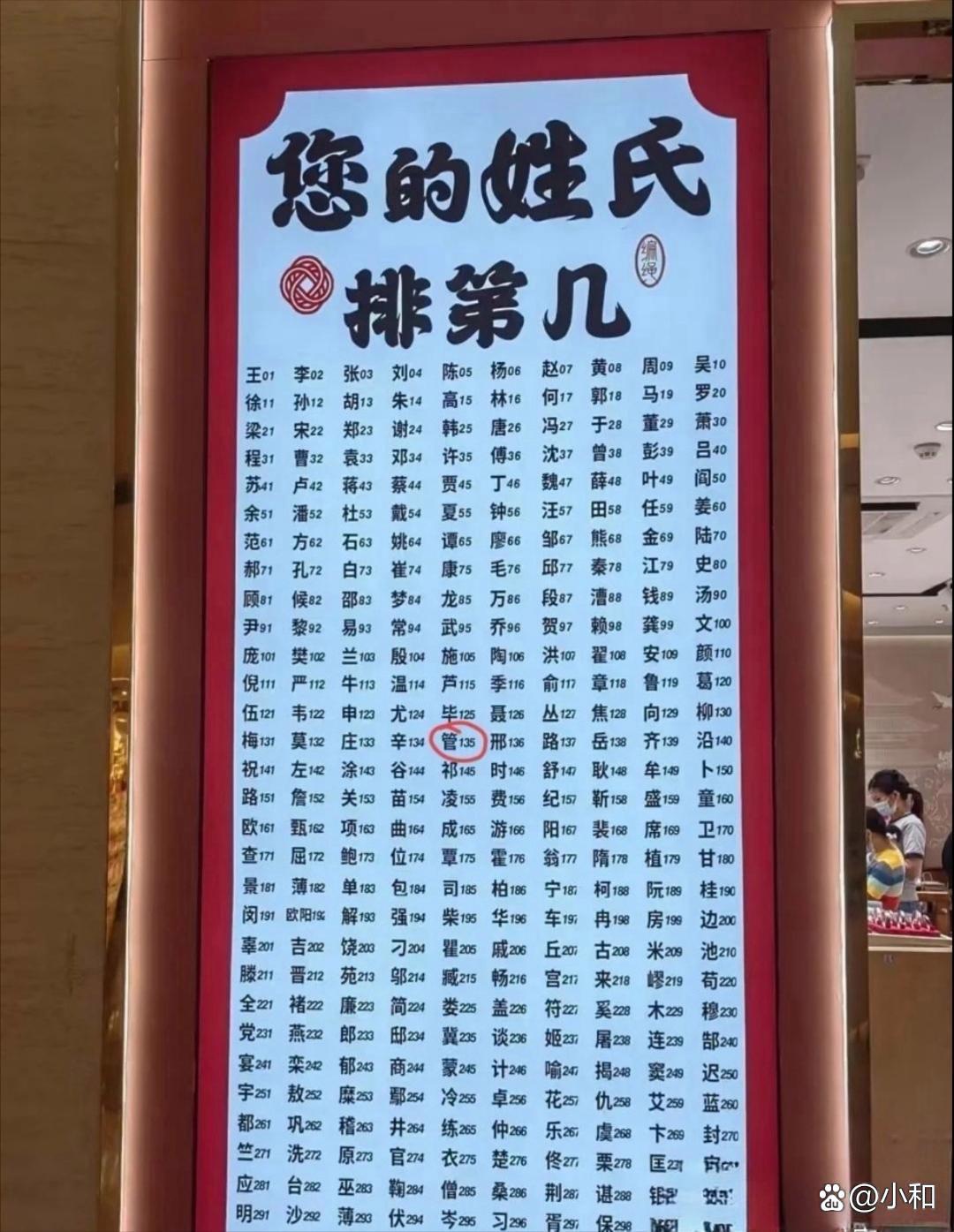 现在的百家姓有多少个姓氏(百家姓里面到底有多少个姓氏)