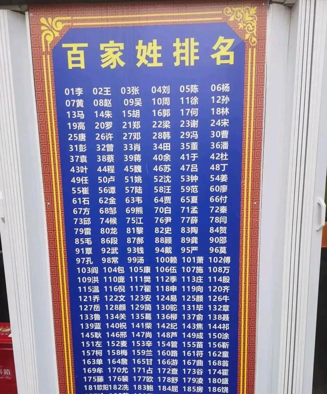 百家姓丘排名第几位(邱姓排名百家姓第几位)