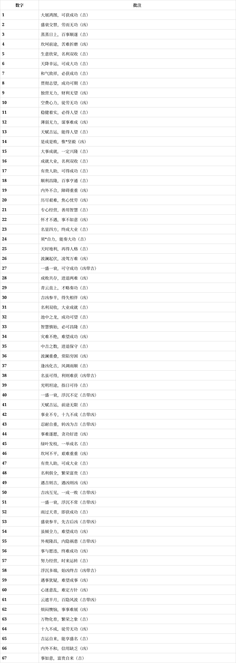 手机号码测吉凶免费版(手机号码测吉凶最准的APP) 手机号码测吉凶免费版(手机号码测吉凶最准的APP)
