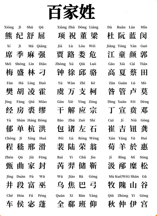 百家姓完整(百家姓完整版朗读)