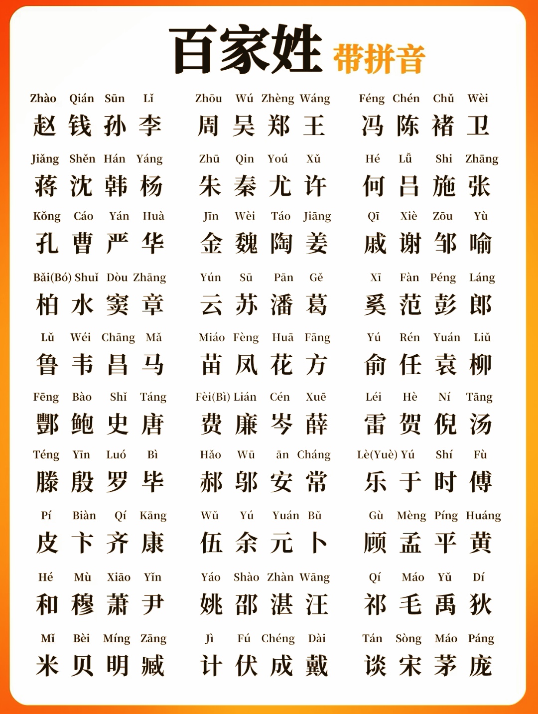 百家姓排名完整版(百家姓排名完整版复制)