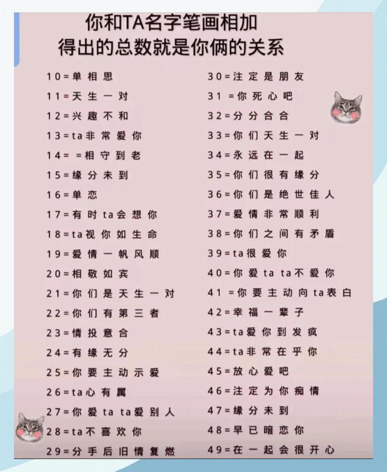 名字配对测试两人姻缘(名字配对看合不合适在一起)