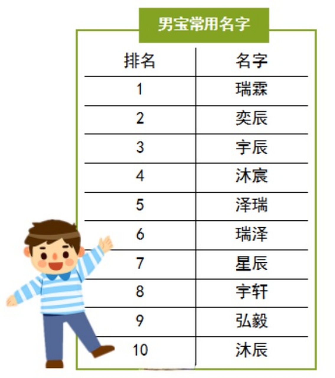 起名字2022免费(起名字大全免费2027男宝宝取) 起名字2022免费(起名字大全免费2027男宝宝取)