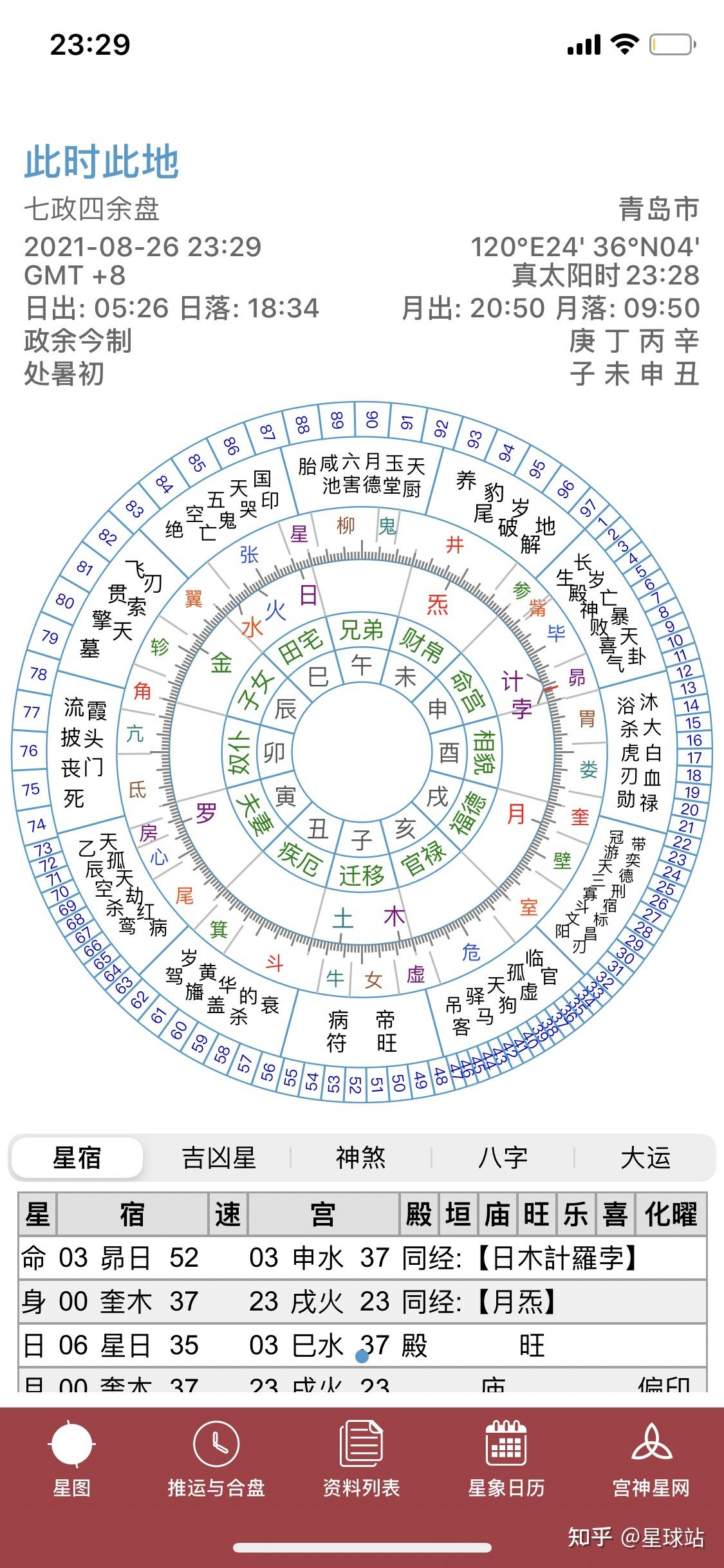 星座运势是不可信的吗知乎的简单介绍 星座运势是不可信的吗知乎的简单介绍