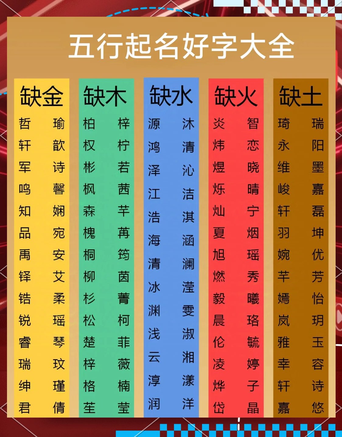 名字五格(名字五格重要吗) 名字五格(名字五格重要吗)