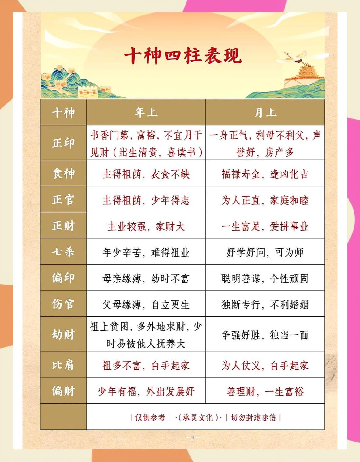 包含八字神煞一览表查询表的词条 包含八字神煞一览表查询表的词条