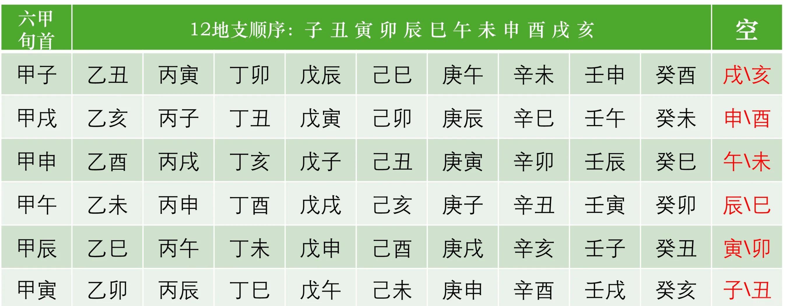 八字空亡的由来(八字中的空亡代表什么)
