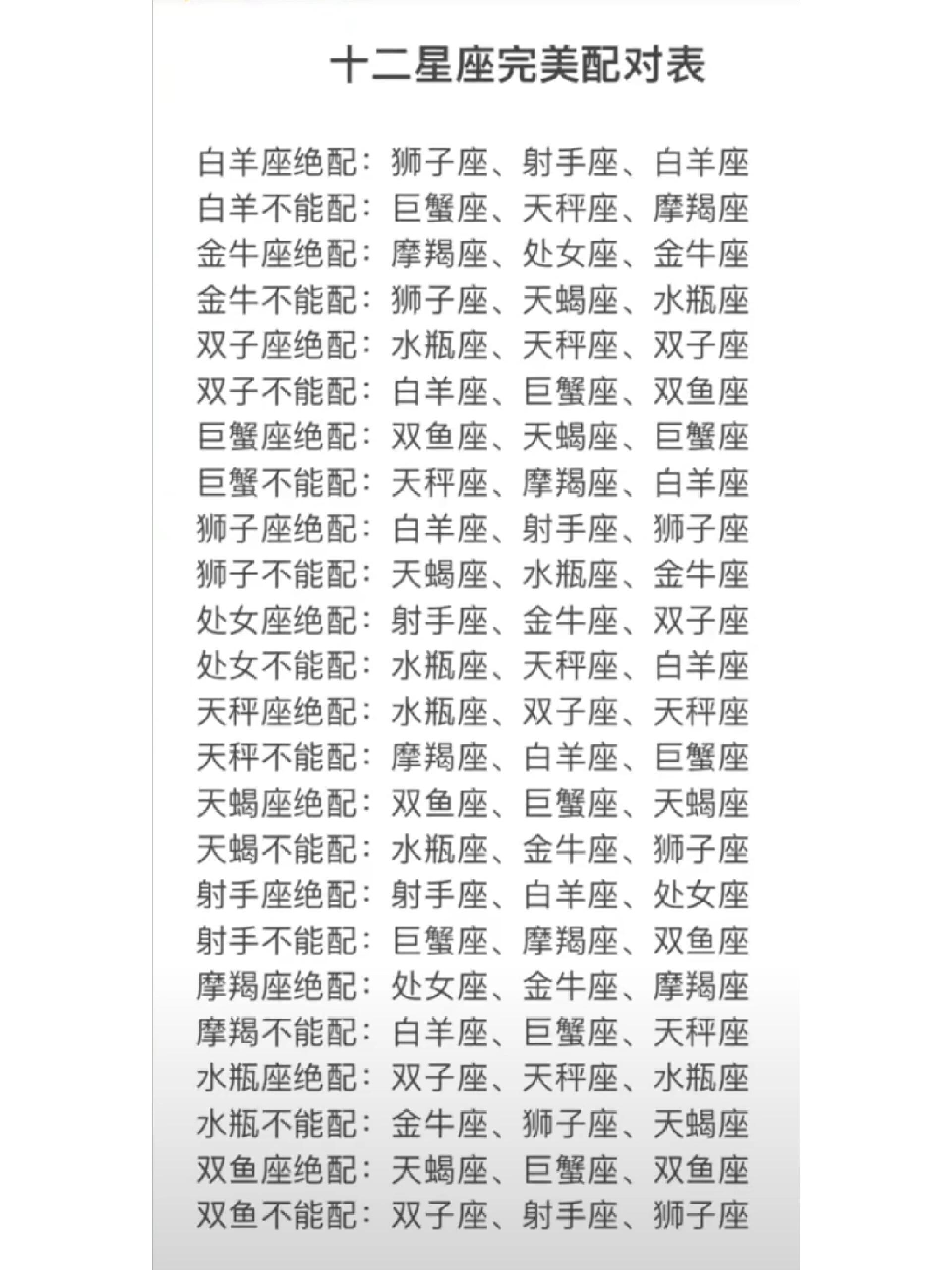 星座查询表是什么(星座查询表十二星座日期划分)