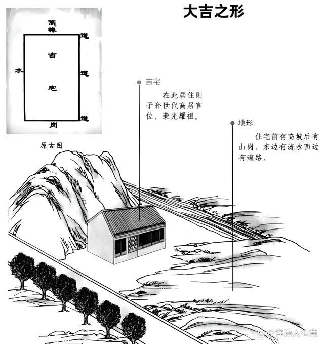 风水学住宅大门方向(风水学里面房子方向是按入户门确定吗) 风水学住宅大门方向(风水学里面房子方向是按入户门确定吗)