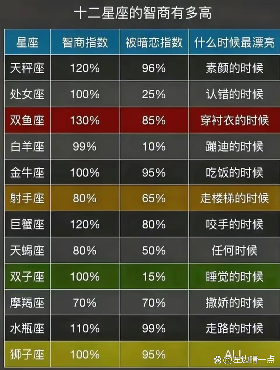 星座测算免费软件(测测星座app下载) 星座测算免费软件(测测星座app下载)