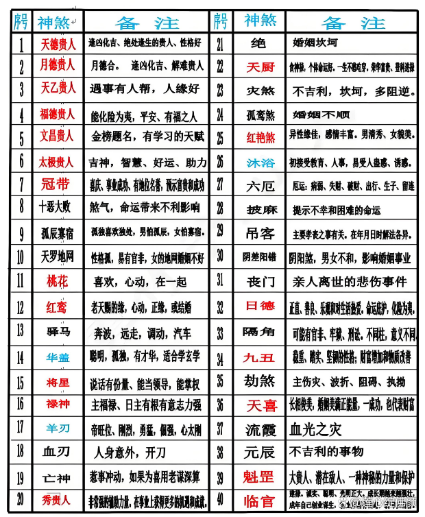 八字大运里的神煞的作用(八字大运里的神煞的作用和意义)