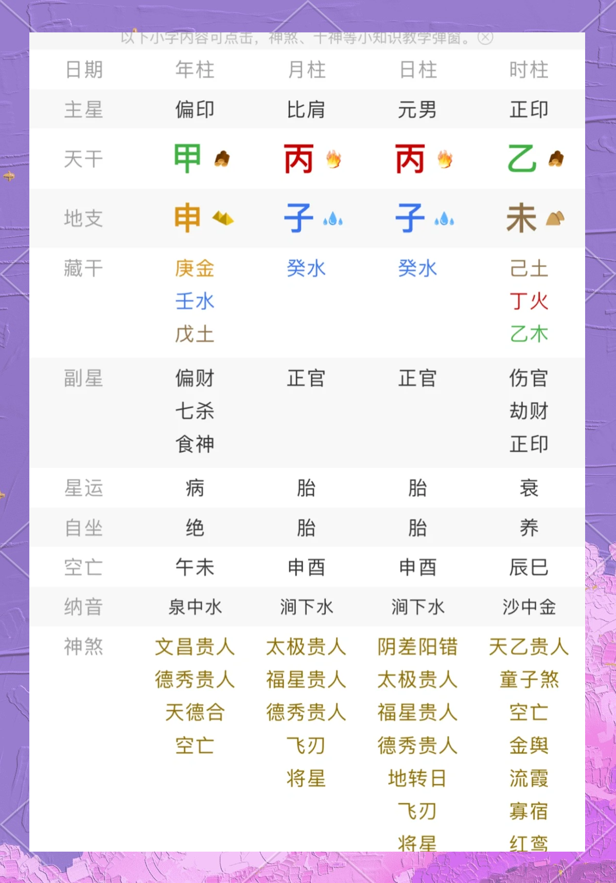 名字测算八字配对(名字测算结合八字免费)