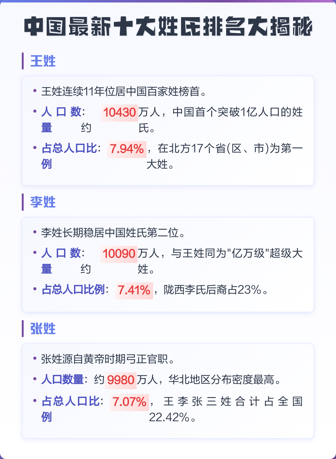 中国百家姓氏排名榜(中国百家姓氏排名榜前十名)