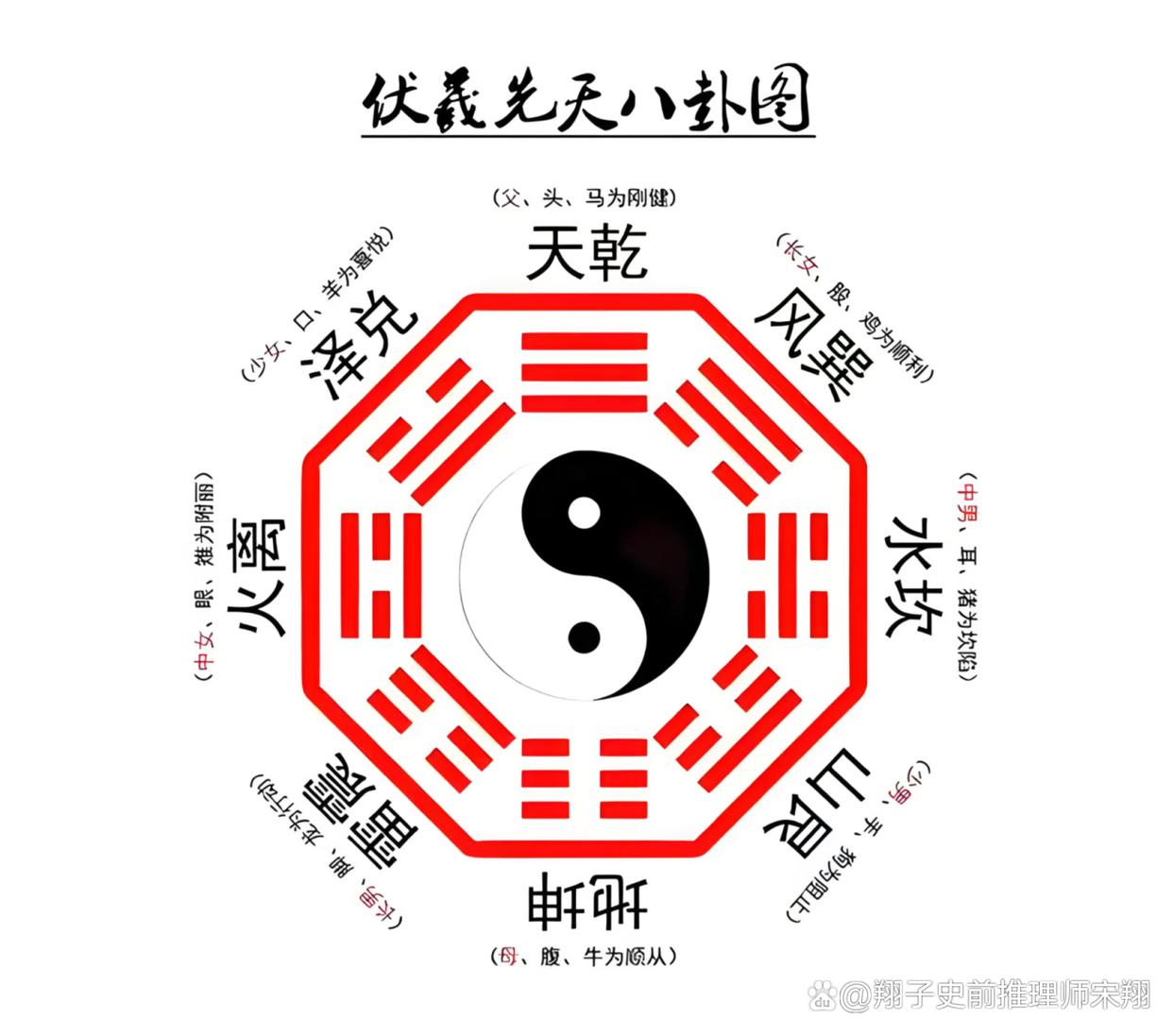 八卦占卜免费版(八卦占卜免费版下载)