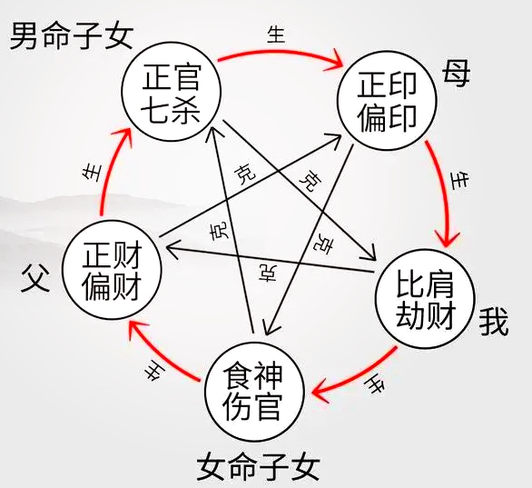 关于八字桃花查询有风险吗的信息
