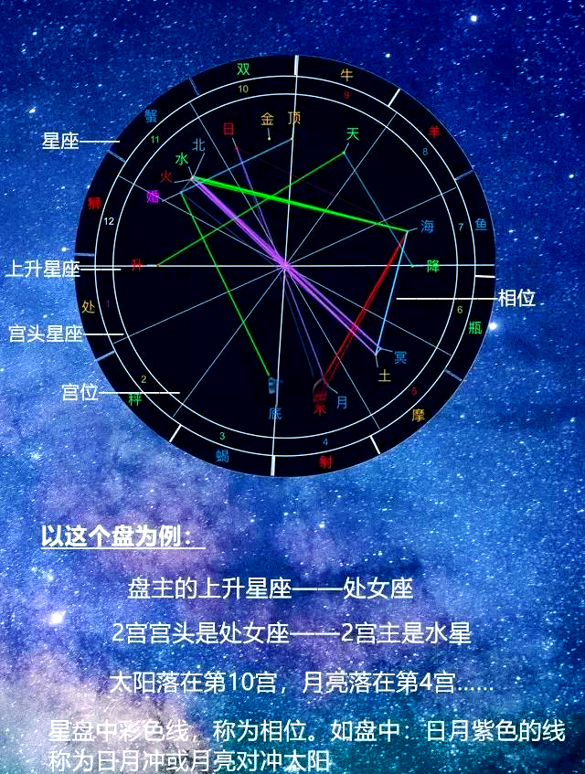 狮子座星盘图(狮子座星盘图解) 狮子座星盘图(狮子座星盘图解)