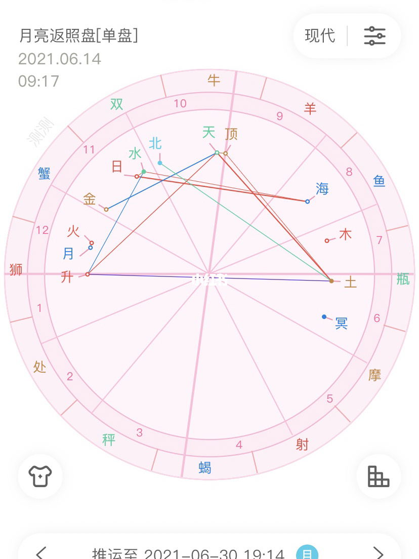 查星座星盘查询免费(星座星盘免费测算入口) 查星座星盘查询免费(星座星盘免费测算入口)