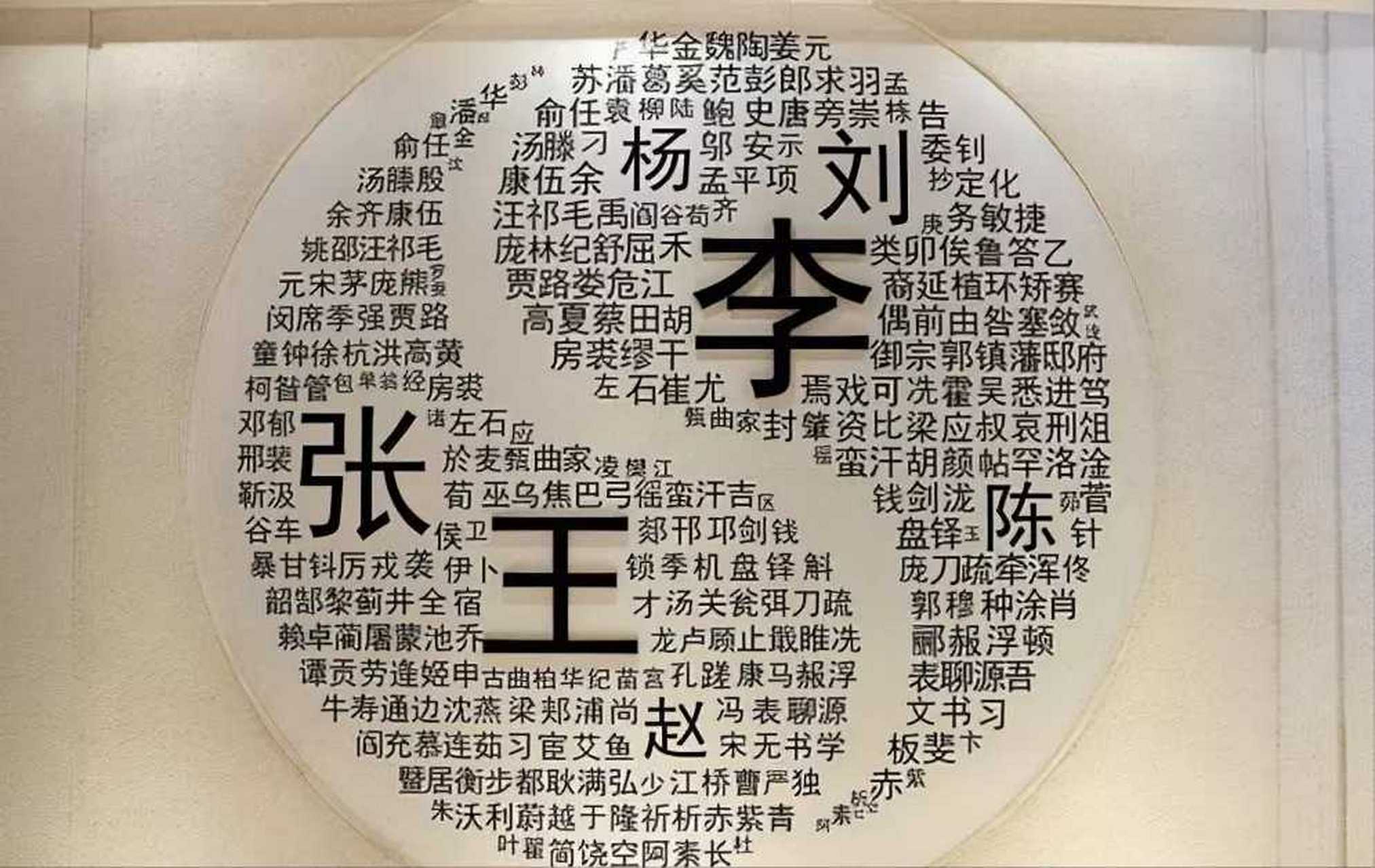 百家姓的排序有争议吗(百家姓排序的依据是什么)
