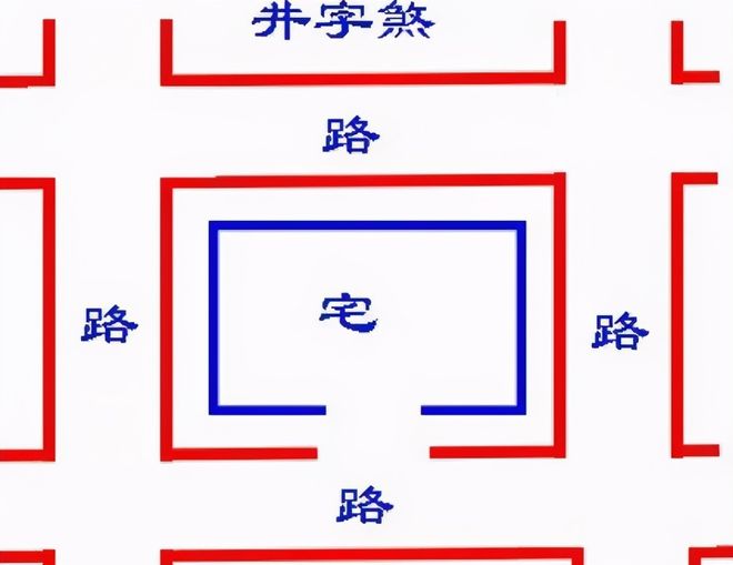 风水大师填井的方法(风水大师填井的方法图解)