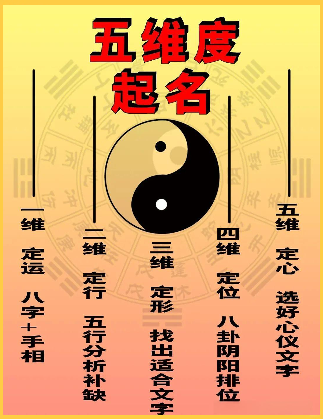 宝宝八字五行取名工具(2026宝宝八字取名小技巧)