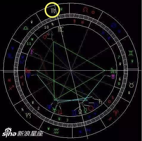 搜狐星座网比新浪星座网好在哪(搜狐星座运势和美国神婆星座网哪个好) 搜狐星座网比新浪星座网好在哪(搜狐星座运势和美国神婆星座网哪个好)