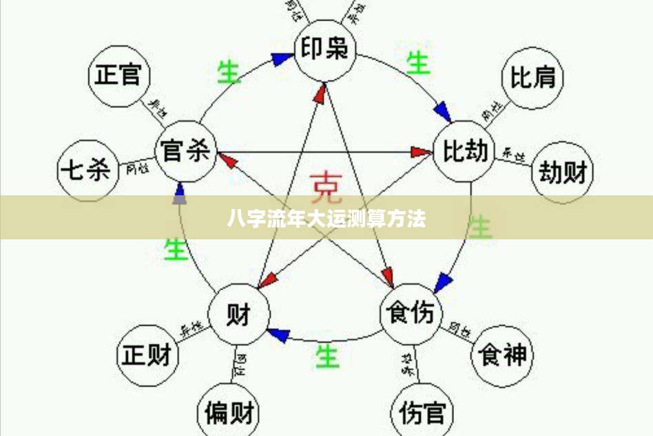 八字大运到底怎么排(八字大运怎么算出来的)