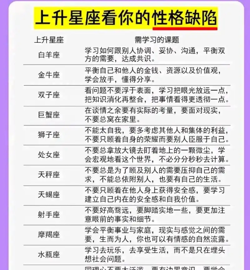 星座上升是什么星座(星座上升是什么意思代表什么)